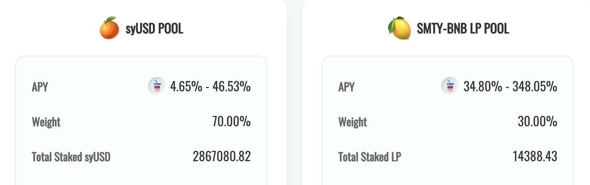 Smoothy continues to offer high APY pools!

syUSD Pool
Up to 34% on ETH
Up to 46% on BSC

SMTY-ETH-LP Pool
Up to 232% on ETH
Up to 348% on BSC

Visit smoothy.finance to get started!

#Smoothy #SMTY #defi #BSC #ETH