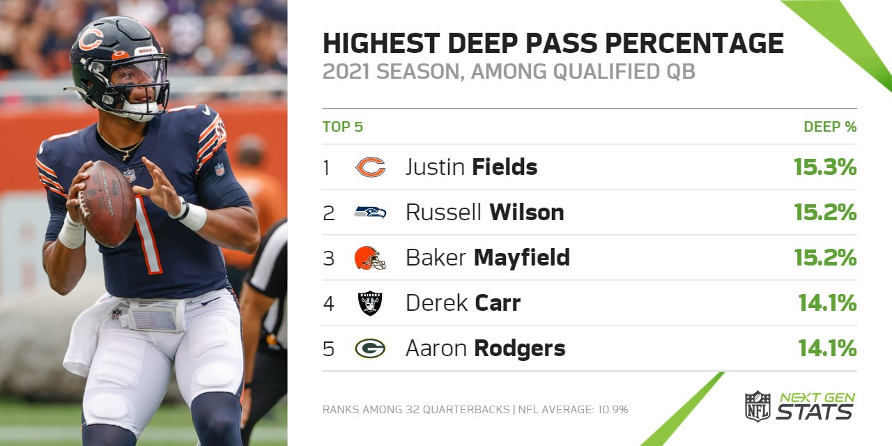 Justin Fields Stats 2025