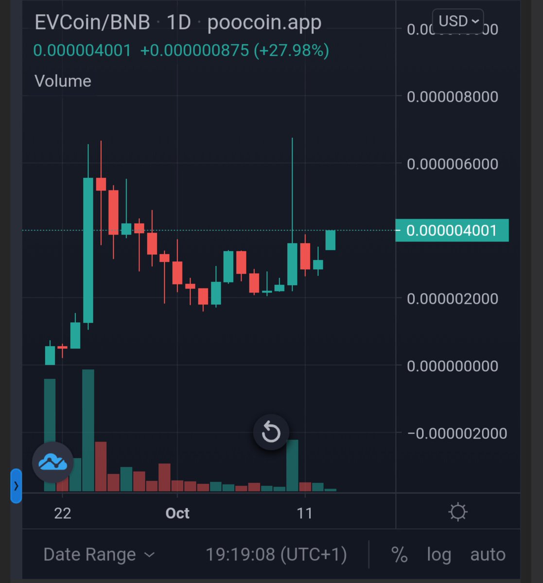 CryptoJones tweet media