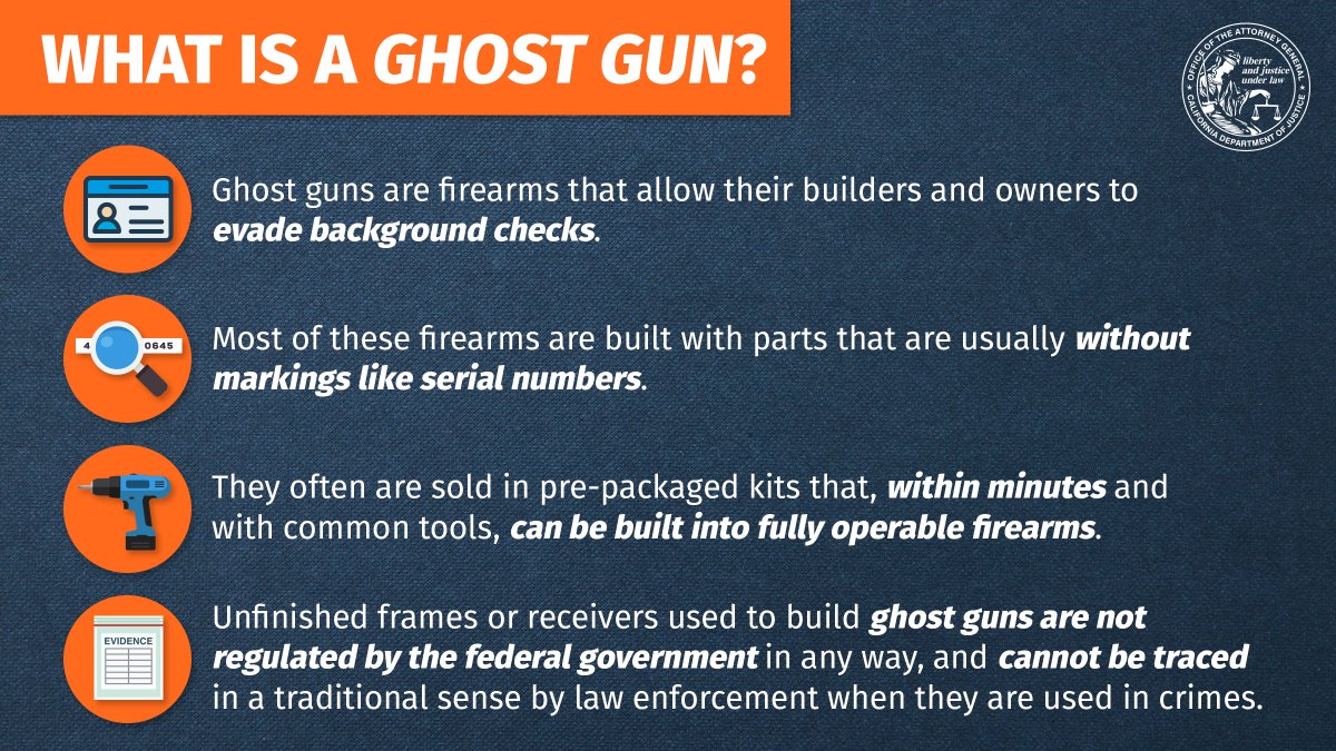 What is a ghost gun?
Ghost guns are firearms that allow their builders and owners to evade background checks.
Most of these firearms are built with parts that are usually without markings like serial numbers.
They often are sold in pre-packaged kits that, within minutes and with common tools, can be built into fully operable firearms.
Unfinished firearms or receivers used to build ghost guns are not regulated by the federal government in any way, and cannot be traced in a traditional sense by gun law enforecement when they are used in crimes.