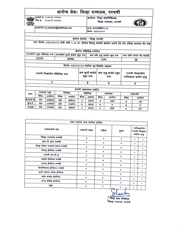 Collector Parbhani tweet media