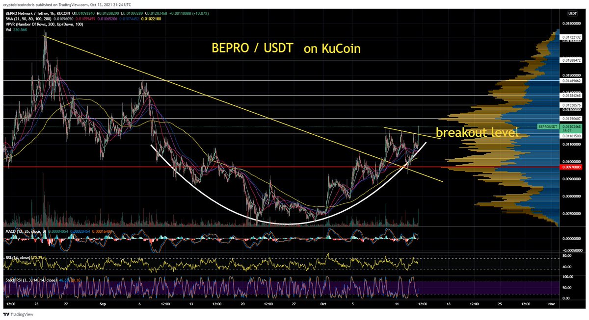 CryptoBTC_Chris's tweet photo. $BEPRO on KuCoin, watch it -> Moving! https://t.co/NlcyNH5CZL