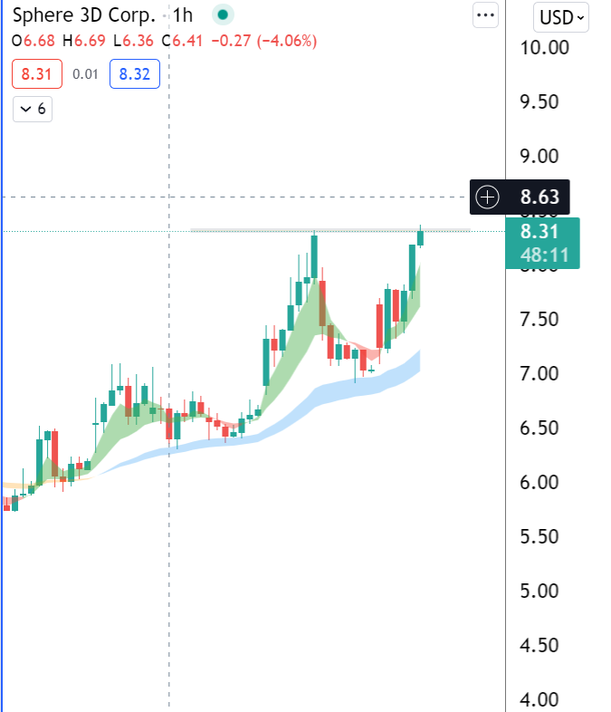 ripster47's tweet photo. $ANY #update 
Testing key pivot on hourly
#webanking https://t.co/x7emkbHYFs