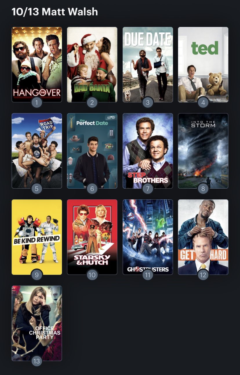 Hoy cumple años el actor Matt Walsh (57). Happy Birthday ! Aquí mi Ranking: 