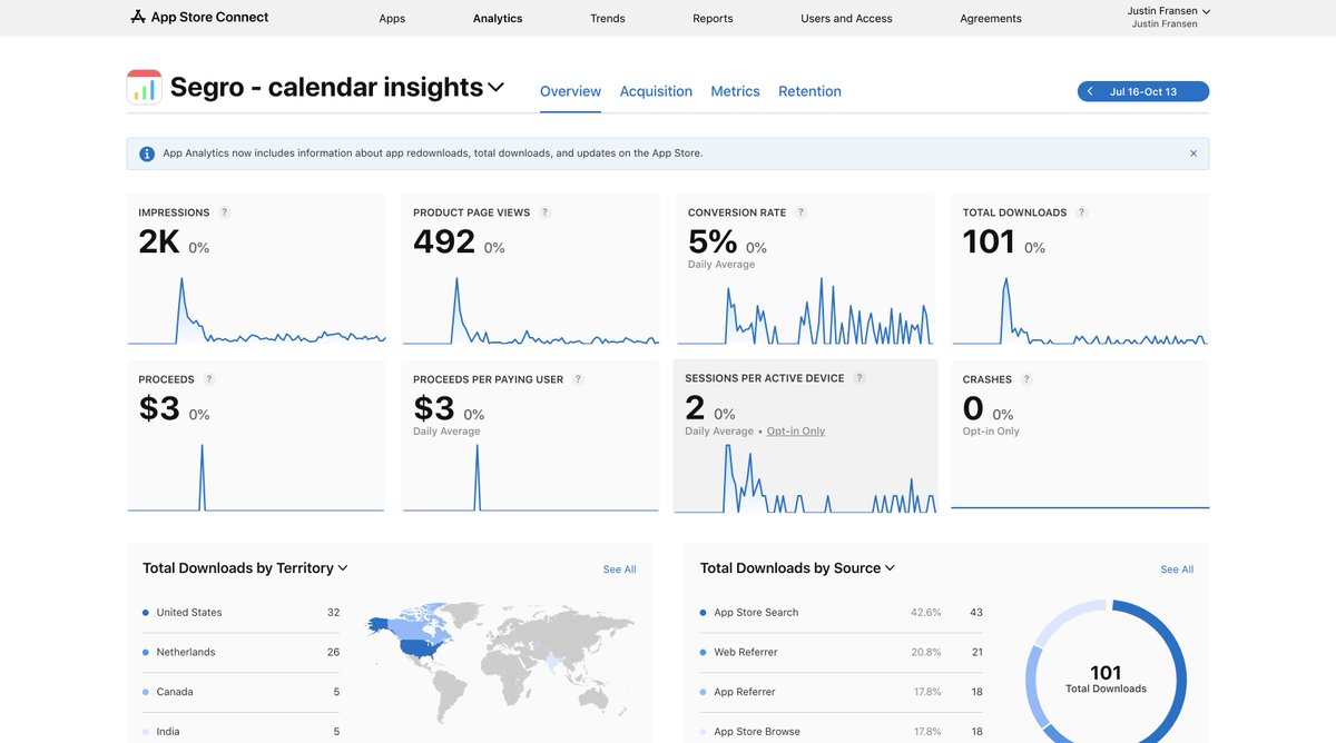JustinFransen_'s tweet image. New milestone: Segro has reached 100+ downloads #buildinpublic #indiehackers