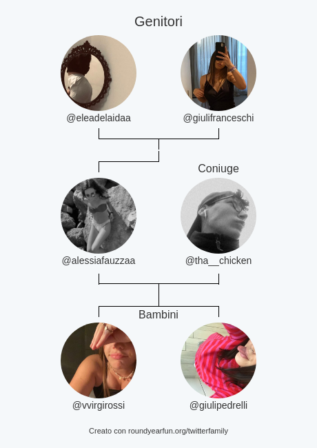 mia famiglia su Twitter:
Genitori: <a href="/eleadelaidaa/">eleadelaida</a> <a href="/giulifranceschi/">Franca🥂</a>
Coniuge: <a href="/tha__chicken/">pollo✨</a>
Bambini: @vvirgirossi <a href="/giulipedrelli/">Giulia</a>

via funallaround.me/twitterfamily?…

⠀