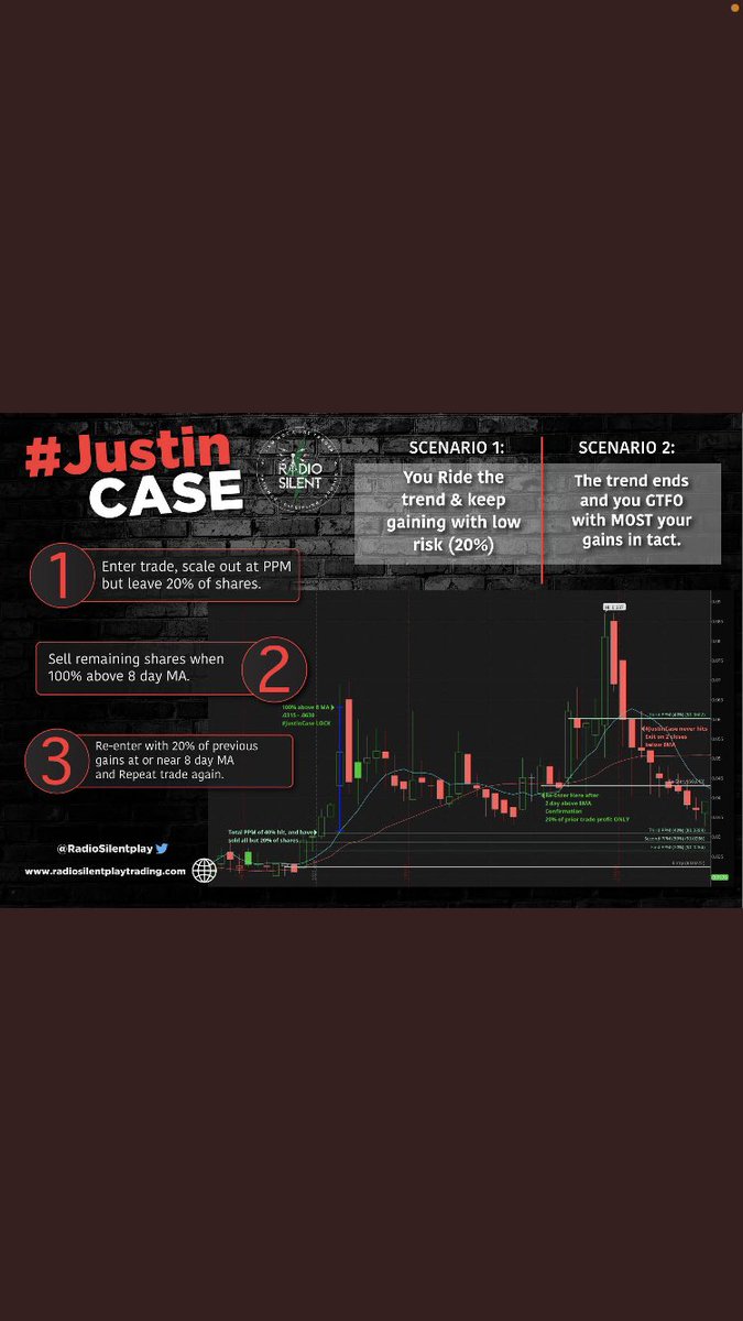 $EPAZ .021 added 8 MA JUSTINCASE case shares LONG 

THANKYOU (Loading)

Last run .15 

LONG off news 

Perfect re entry