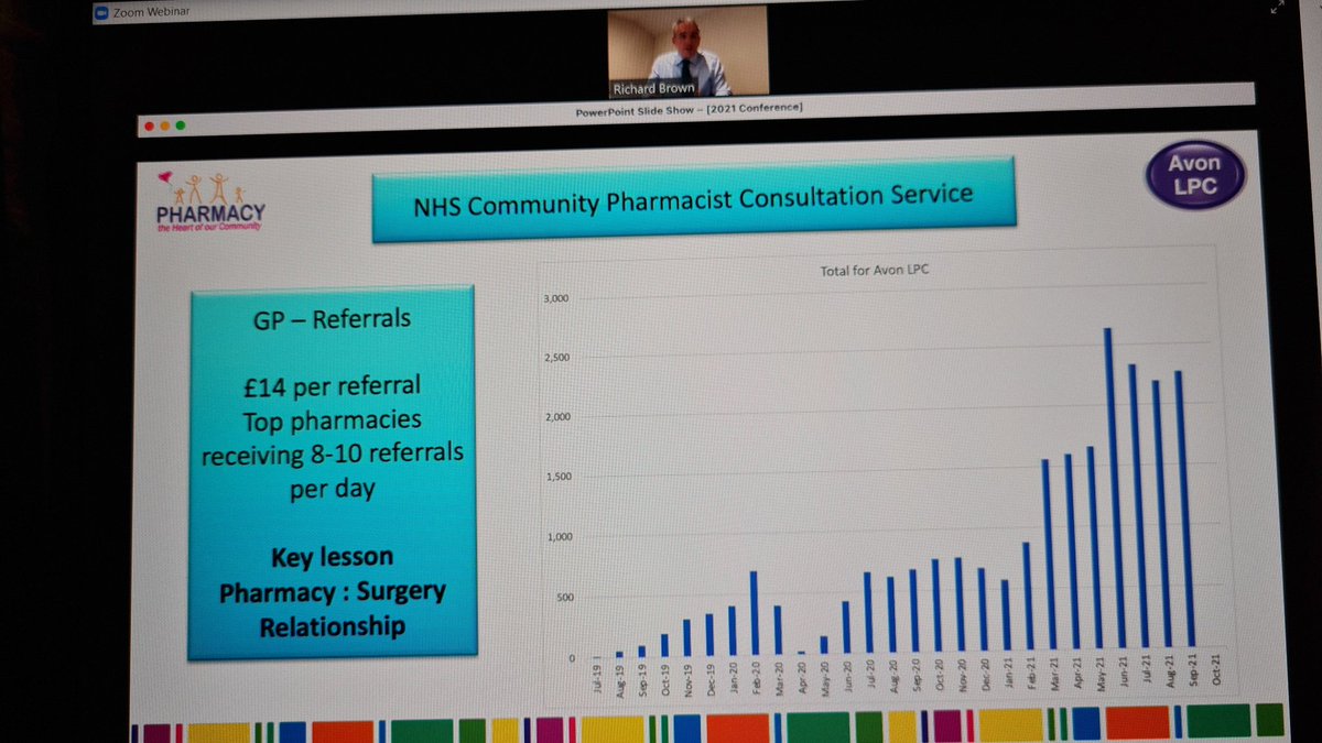 SadikAlHassanMP's tweet photo. Wow.
Look at that graph for GP CPCS in @AvonLPC
Saving GP appointments @AvonLMC
#ALPC21 @BristolLive https://t.co/CNyqwtaRW9
