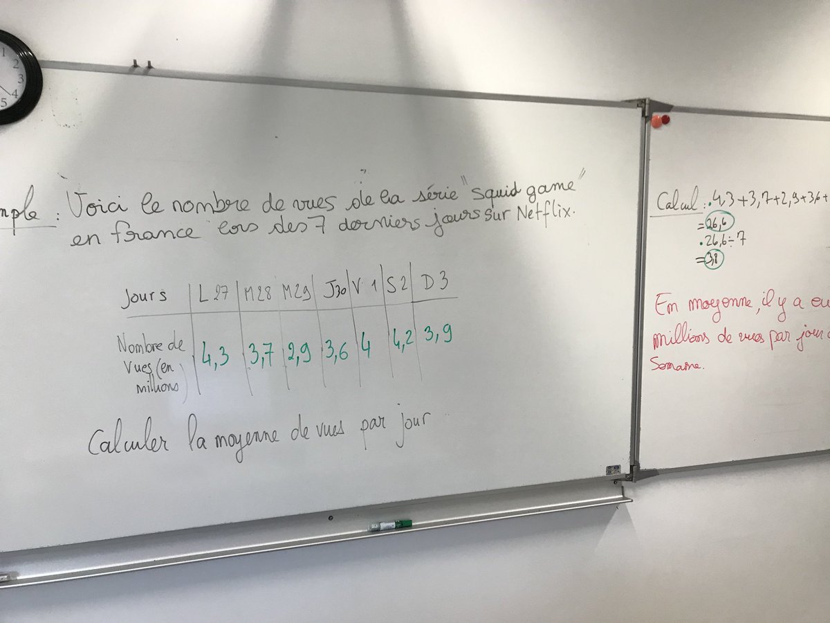 jo_vhm's tweet photo. Exercice de moyennes sur #SquidGame aujourd’hui. Le but n’est pas de surfer sur le buzz mais de sensibiliser. Beaucoup de « vues » mais 30% de vues par des -16 ans. ❌Vous trouvez ça normal ? En CM1, ma belle mère racontait que la moitié de la classe avait vu la série… 😱 #prof https://t.co/EsdDWCIOby