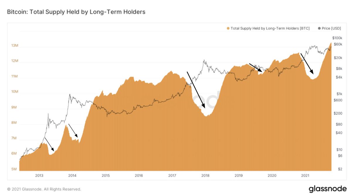 Total supply of bitcoins definition Total supply of bitcoins definition reportaje sobre vocaciones profesionales de forex