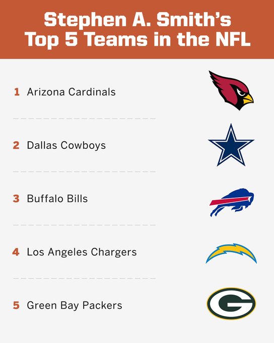 top 5 best nfl teams