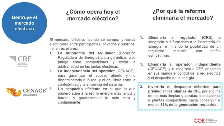 enoch_cfz's tweet photo. Te comparto el posicionamiento de las organizaciones que integramos el @cceoficialmx: “Consecuencias de una eventual aprobación de la iniciativa de reforma constitucional en materia eléctrica” (1/4) https://t.co/qQZukDunAH https://t.co/x83oo0ZYiF