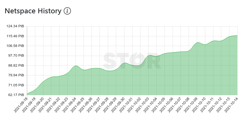 Stor Network tweet media