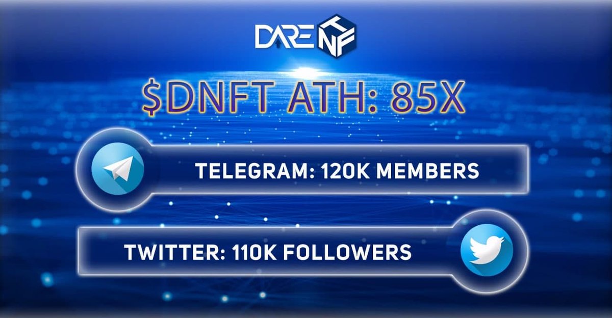 darenft's tweet photo. FirePOST IDO UPDATE Fire

✅After nearly 5 hours of being listed on #PancakeSwap and #KAIDEX, here's what we have achieved:
✅#1 Trending on @DEXToolsApp
✅ ATH 85x IDO price
✅Telegram reached 120K members
✅Twitter reached 110K followers

NUMBERS DON'T LIE!
#DareNFT $DNFT https://t.co/CDQ8yTSMbd
