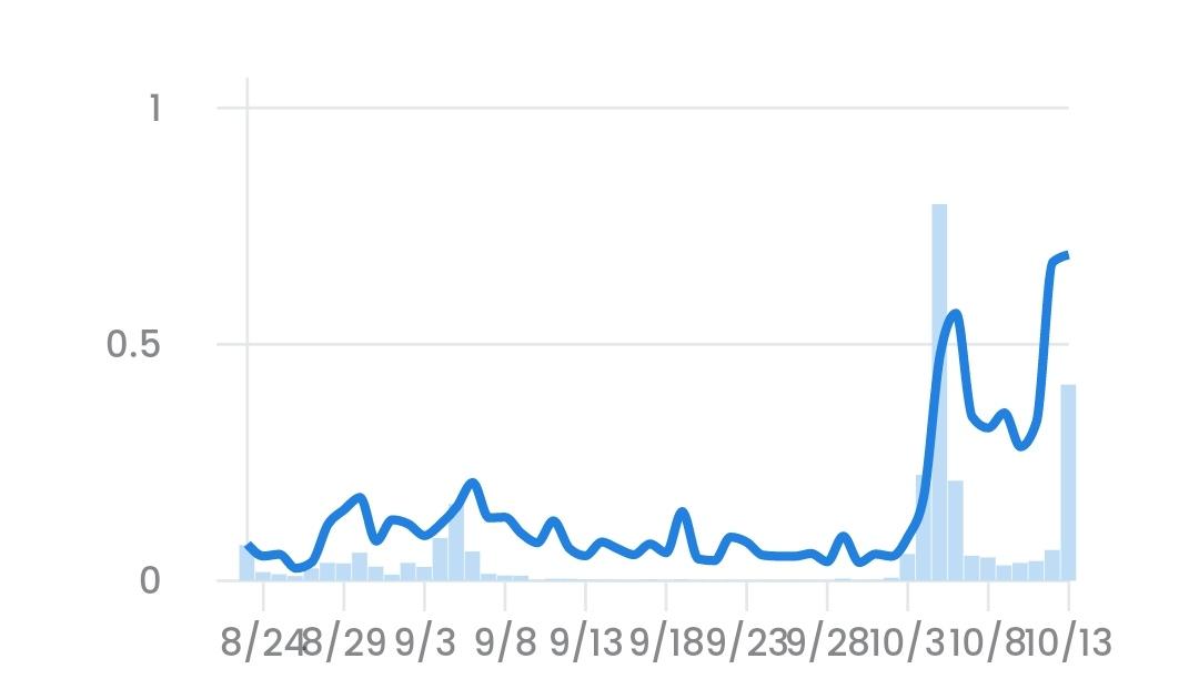 Gregorius Dump tweet media