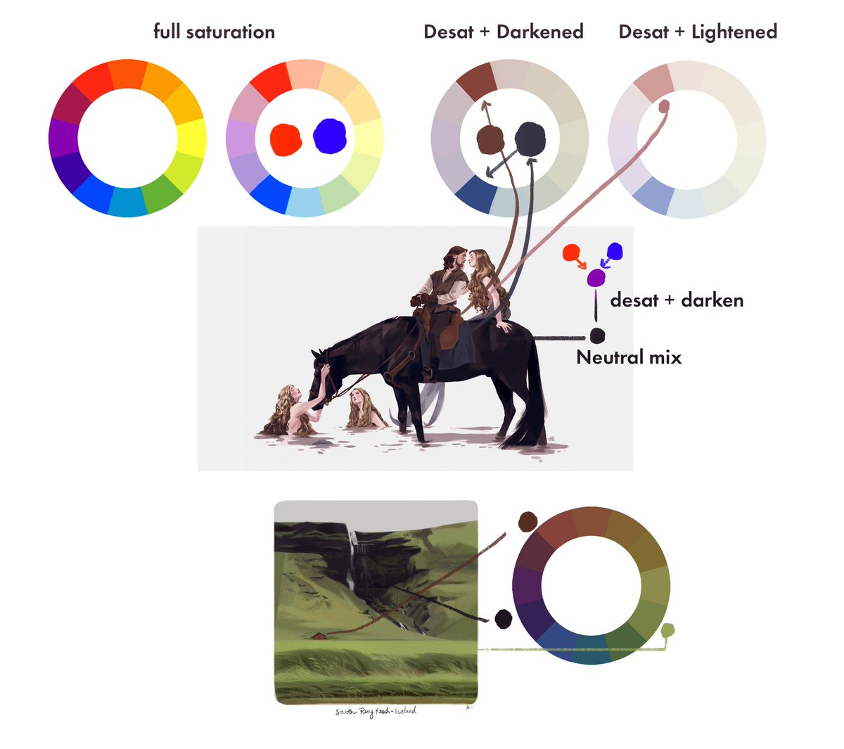 I've decided to get back to blogging to have a space that I can keep sketches, wips, and the tutorials and notes I've done on here over the years. my most recent was a redo of an older post on understanding color in digital tools. Horse ones are there too. Link in the comment 
