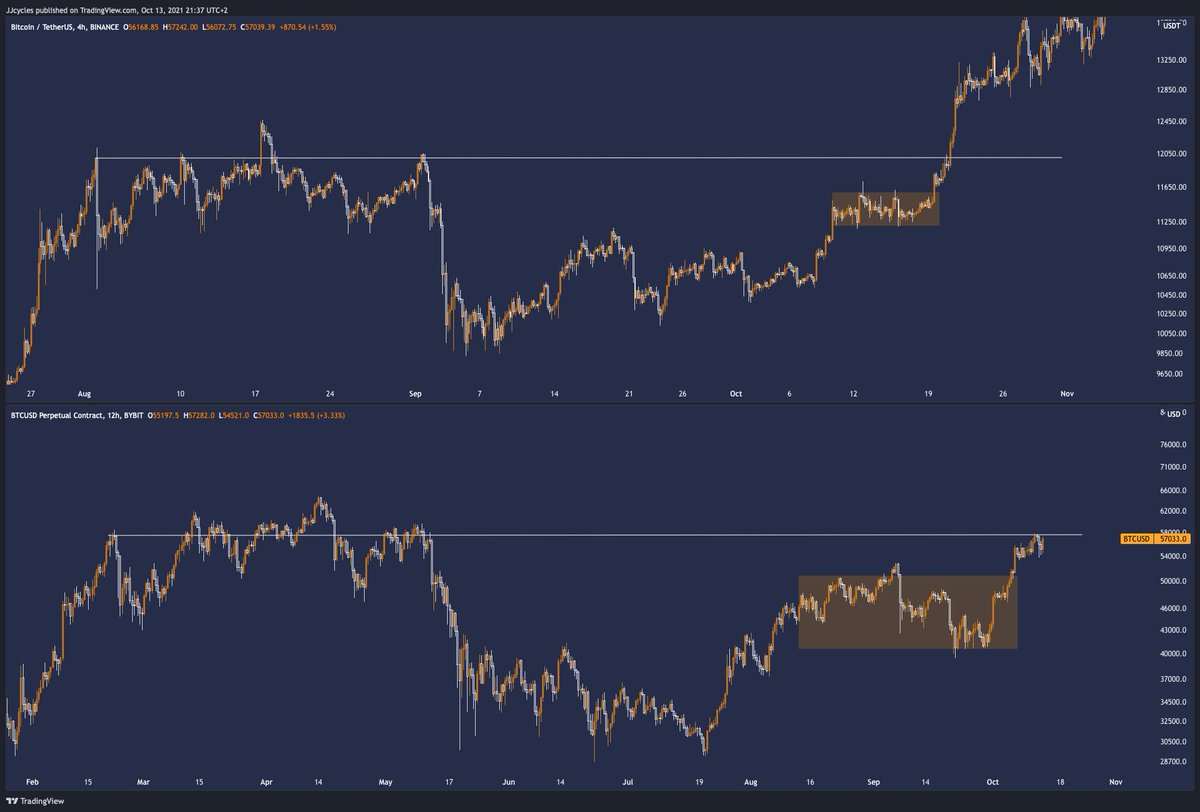 JJcycles's tweet image. Not long before it begins.

#Bitcoin