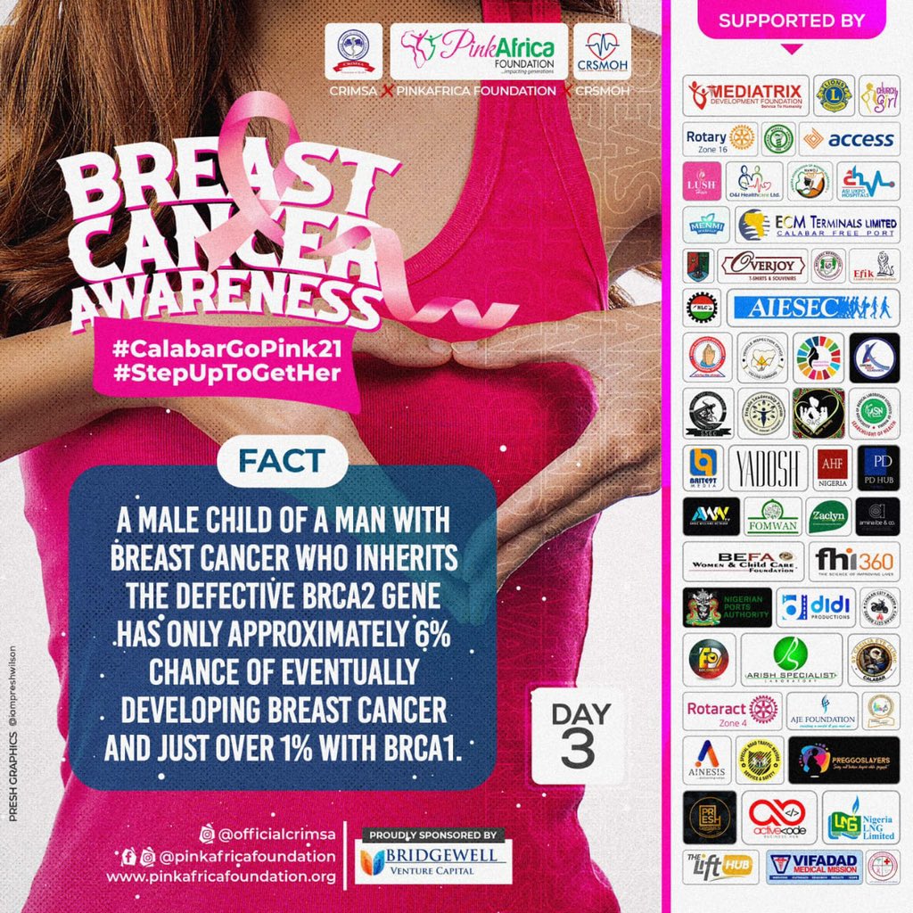 BoldlyPink_PAF's tweet photo. Breast cancer facts. #pinkfacts #BreastCancerAwareness #BreastCancerAwarenessMonth #calabargopinkday21 https://t.co/2U9bwDhf3u