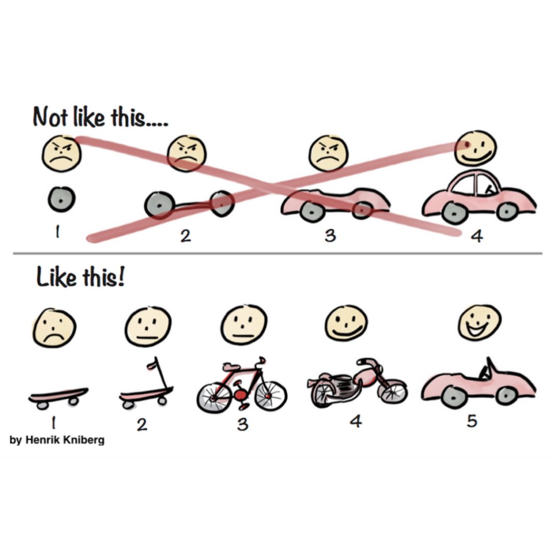 Was ein gutes #MVP ausmacht 🚗🔝

Das Minimal Viable Product ist die minimal überlebensfähige Version eines Produkts, das nur die notwendigsten #Features aufweist. Ziel des MVPs ist es, dieses am Markt zu validieren, um basierend auf dem #Feedback das #Produkt weiterzuentwickeln.