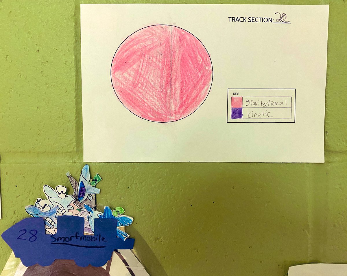 sciguy222's tweet photo. “Roller Coastin’” Our Way Through Energy Conversions on Team 7-3! @jpcasems @KWolffFRSD @AprilKayFRSD https://t.co/Eic8JGk4An