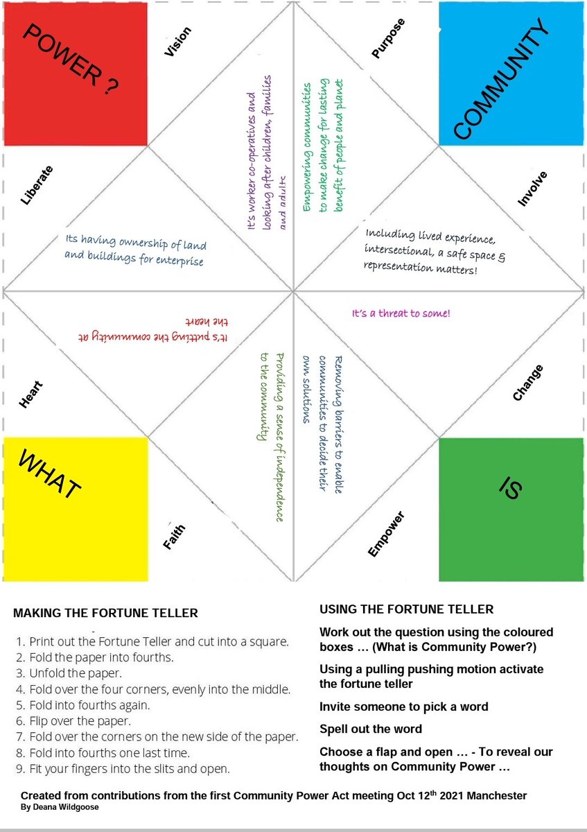 What does Community Power mean to you? Have a play with this 'fortune teller' and see if you agree!! What might you add? #CommunityPower
