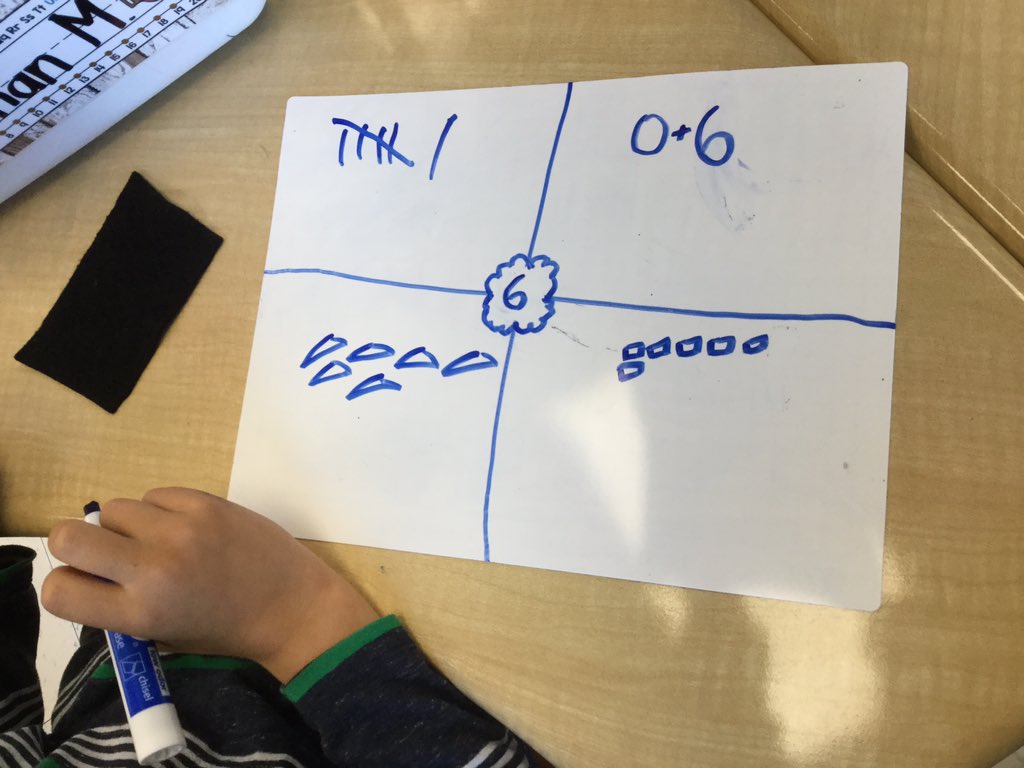 MrsHenchey23's tweet photo. We have been representing numbers in different ways! #sjanumeracy https://t.co/mhZeSuGpqK