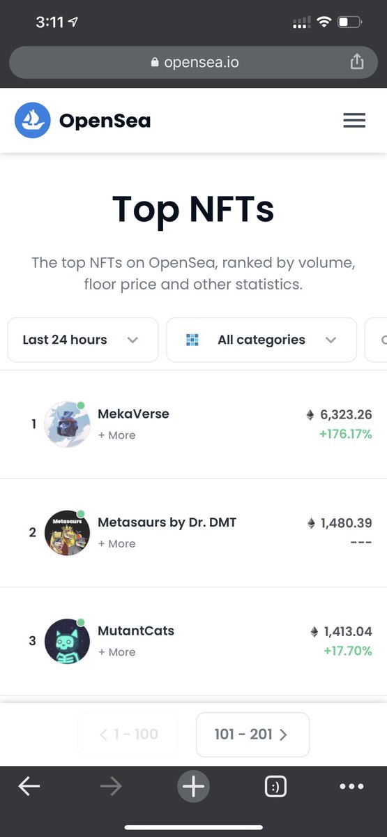 #Metasaurs Pre-Sale Opened today, and it has been off the charts!

We hit #2 on @OpenSea 24 hours Top #NFTs chart in 8 hours with more than 1.4K ETH trading volume!

Public Sale tomorrow at 5pm EST.

discord.gg/metasaurs

1️⃣ Follow
2️⃣ Like
3️⃣ Tag 3 friends
4️⃣ Retweet

#RAWR !
