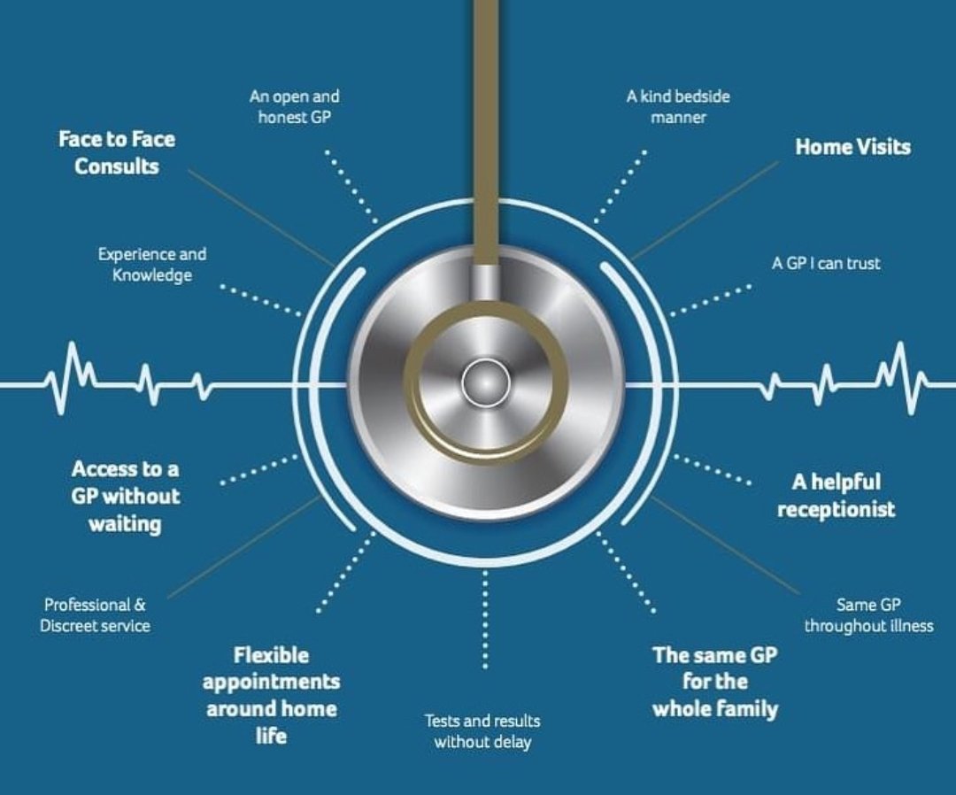 We wanted to build the perfect service for patients. So we threw in all of this. #health #doctors #medicine #NHS #customerservice