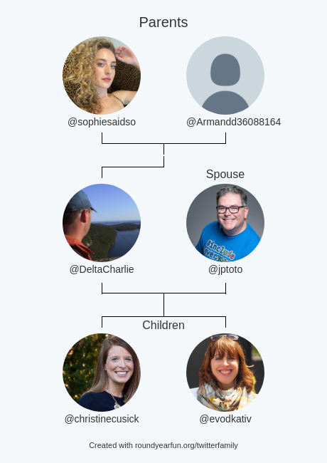 DeltaCharlie's tweet photo. My Twitter Family:
Parents: @sophiesaidso @Armandd36088164
Spouse: @jptoto
Children: @christinecusick @evodkativ

via https://t.co/yDJdVrbt4v

⠀ https://t.co/svphp5pibd