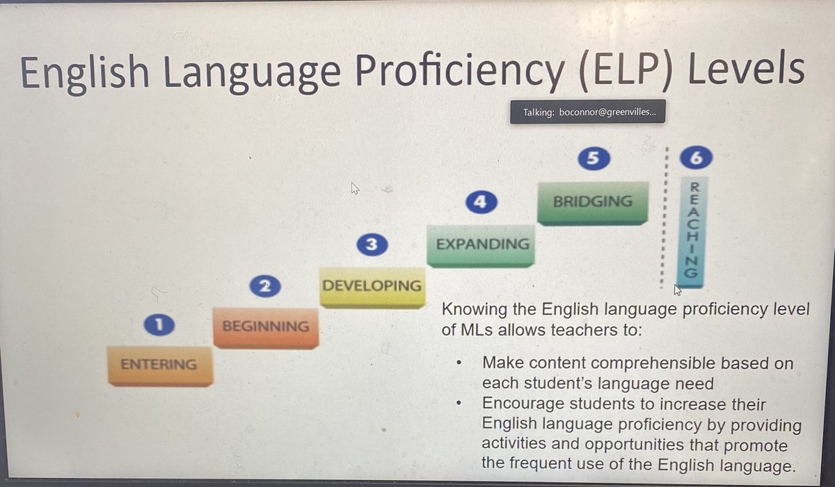 Our teachers and staff getting some valuable PD on SIOP instruction and how to effectively teach our ML learners.