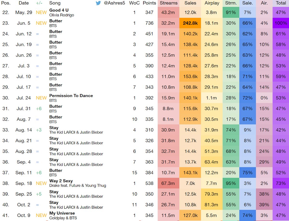 Ashres Charts tweet media
