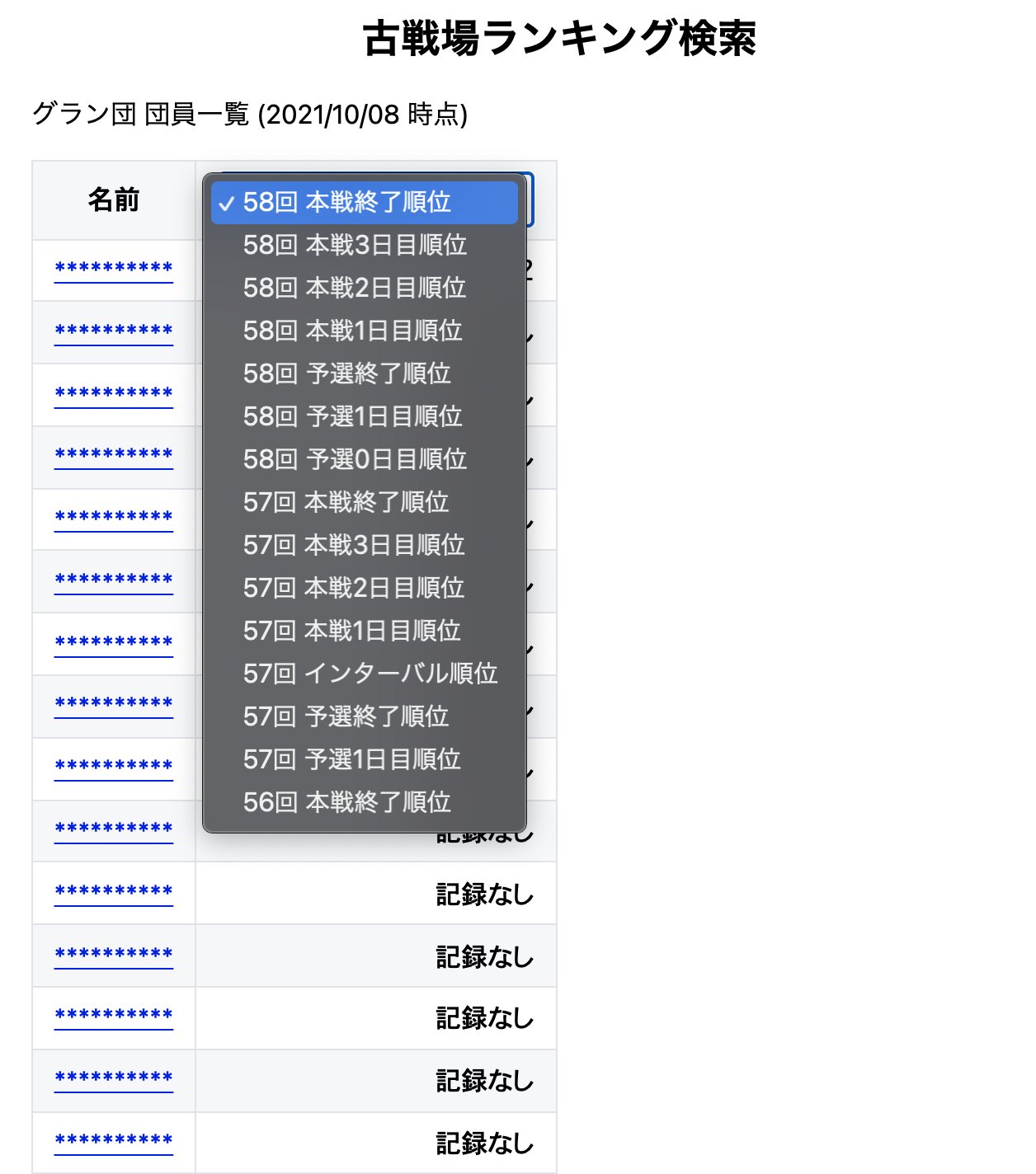 Gbfdata 団員一覧ページを修正 機能追加しました 貢献度順位の表示日を選択できるようになりました 表のヘッダ部分から選択できます 団員名から 個人履歴ページに遷移出来るようしました T Co U42prucfon グラブル 古戦場 T