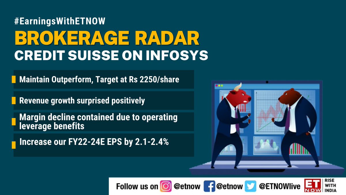 ETNOWlive's tweet image. #BrokerageRadar | @Infosys Q2 meets expectations! Here&apos;s what brokerages have to say about the stock

@creditsuisse @citi @jpmorgan #Infosys #InfosysQ2 #EarningsWithETNOW