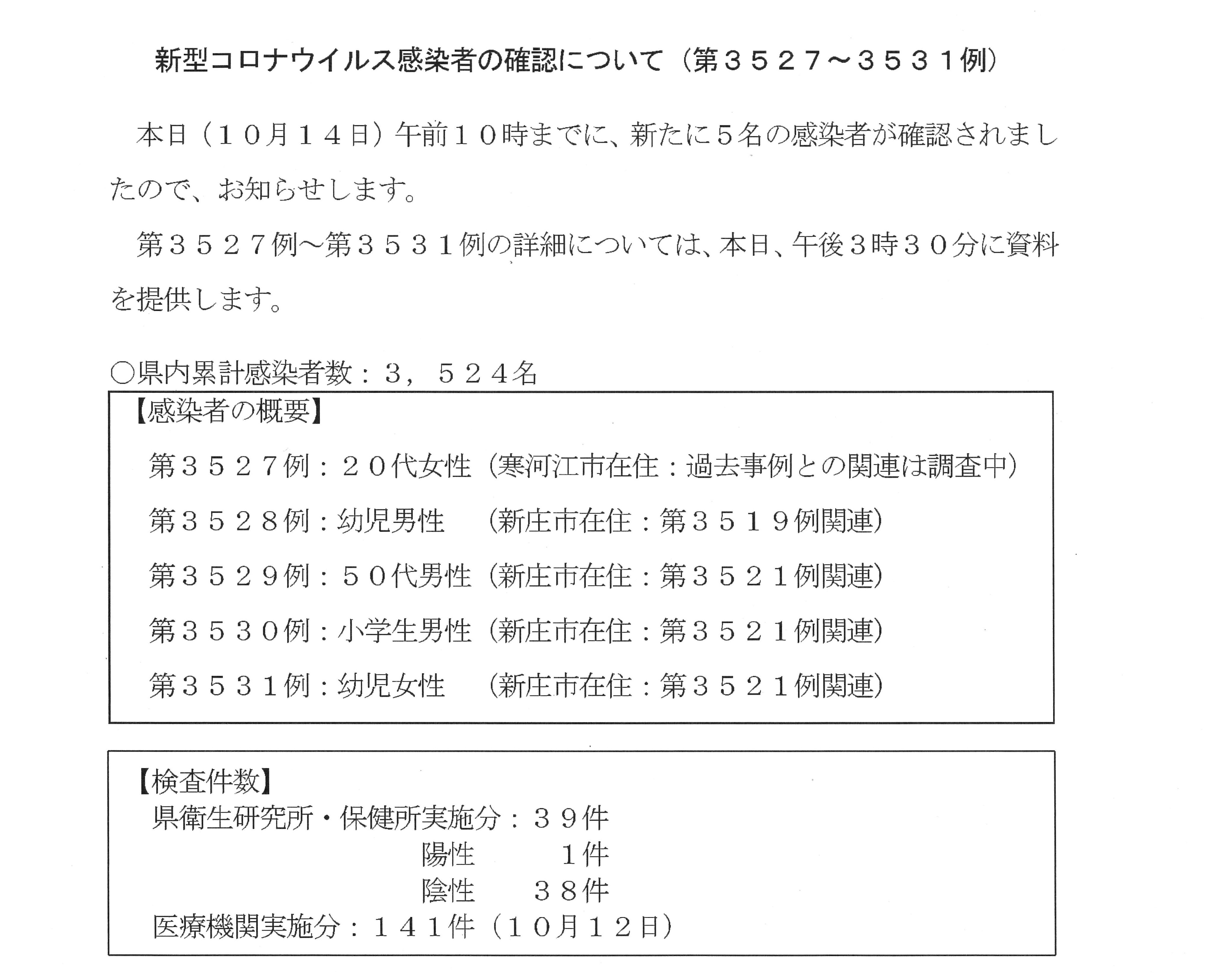 山形県 新型コロナウイルス検査結果 本日新たな感染者が確認されました 概要は画像をご覧ください 詳細は 本日15時30分前後に県公式twitterでお知らせします T Co Bzok6lqlqn Twitter