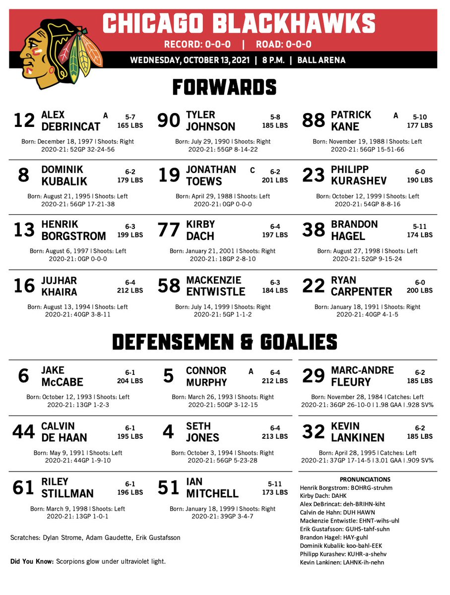 Avalanche vs. Blackhawks - Line Combinations (Oct. 13, 2021)