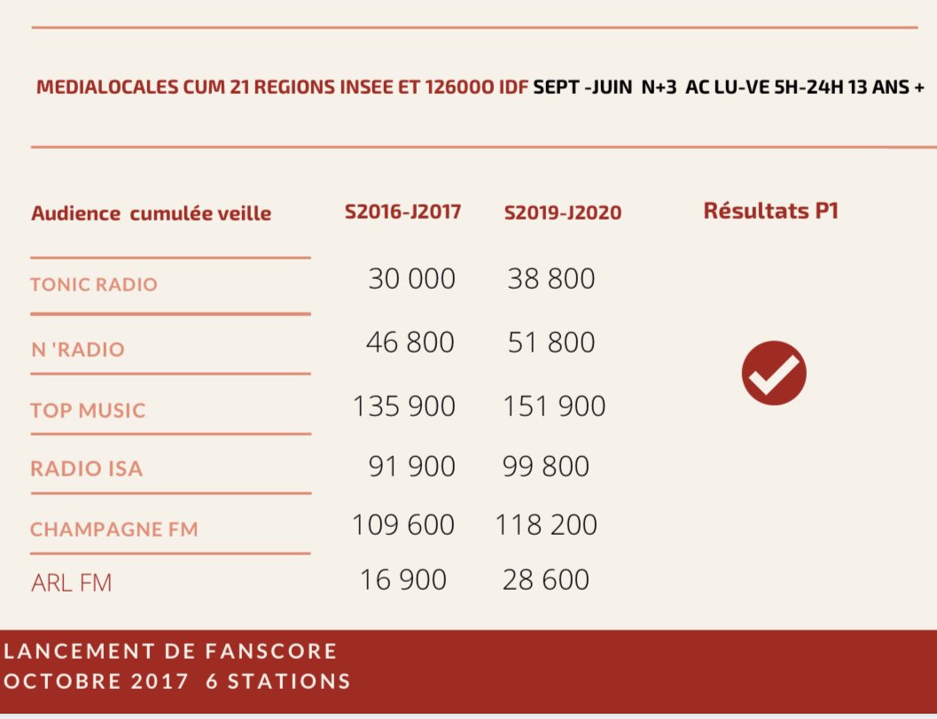 witekmedia's tweet image. Your P1s aren&apos;t just your most important listeners – they are the most important people in your universe.  #fanscore before Covid 19