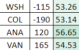 BigMacBetter's tweet photo. NHL FORMULA ATM: https://t.co/j8oZtUU2Ev