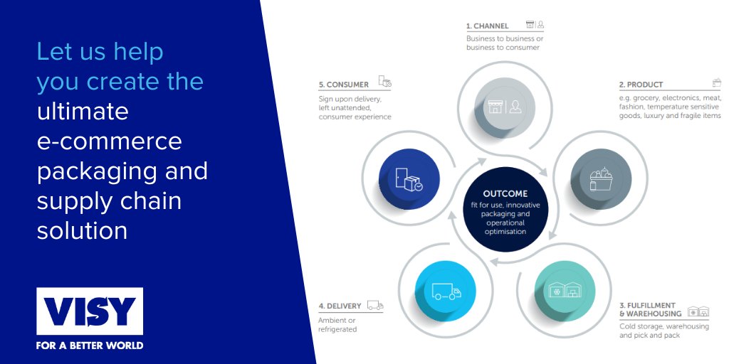 Visy’s e-commerce optimiser™ is helping our customers improve their existing e-commerce models and build new models tailored to market conditions. 

Find out how Visy can help you:  visy.com.au/packaging/e-co…

#forabetterworld  #packaging  #supplychainmanagement  #ecommerce