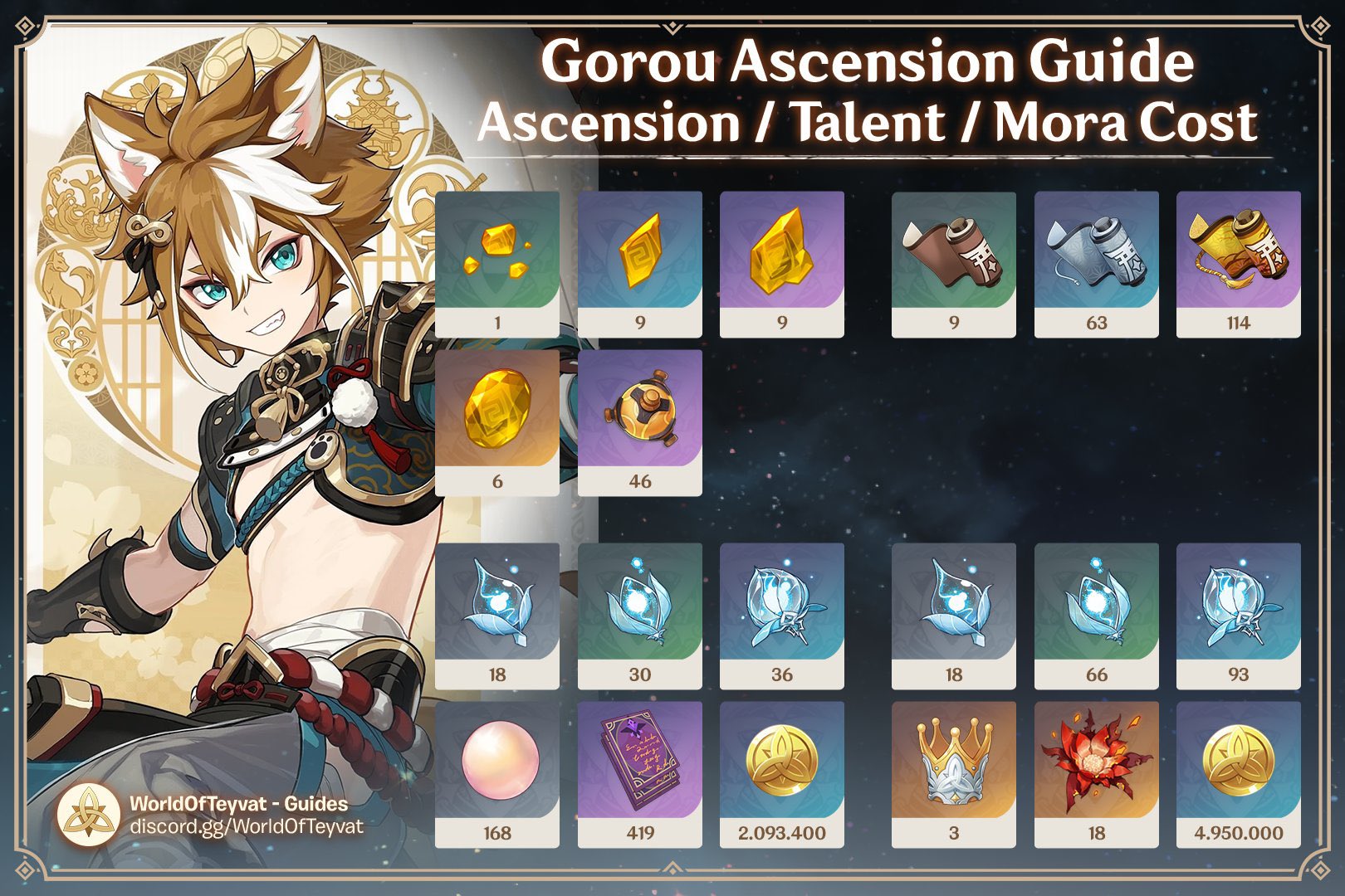 daily gorou on X: &ldquo;gorous ascension materials!! better start 