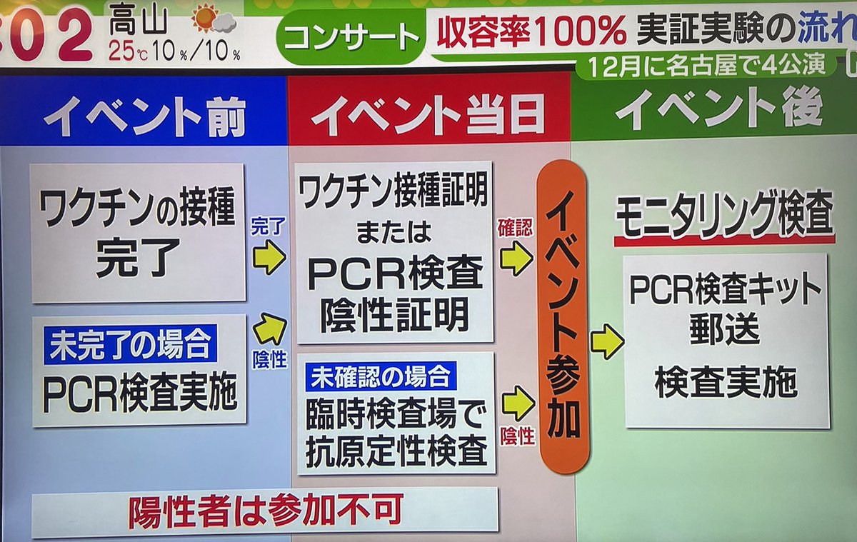kmdes1's tweet photo. ドデスカでガイシのJUMPコン実証実験の流れの説明あったけど…スムーズに入れるといいよね… https://t.co/g2rOw3GcSU