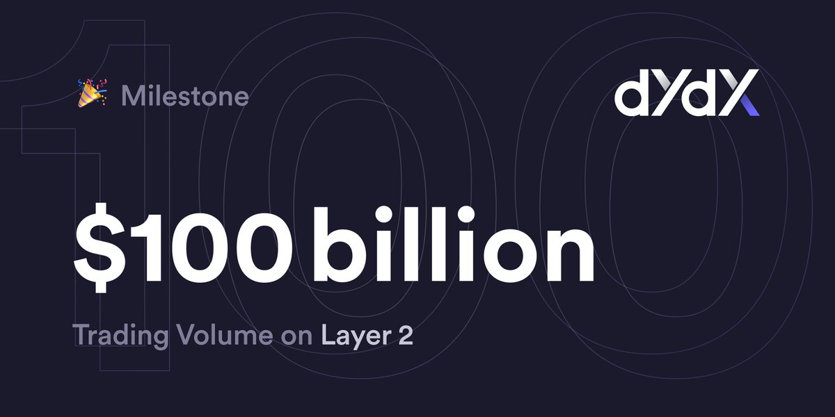 dYdX cumulative volume has now passed $100B! 🚀🎉

Shout out to all the hedgies🦔 who made this possible

Aug Cumulative Volume: $3.4B
September Cumulative Volume: $17.8B
October Cumulative Volume: $73.9B
Next stop: $1 TRILLION 📈