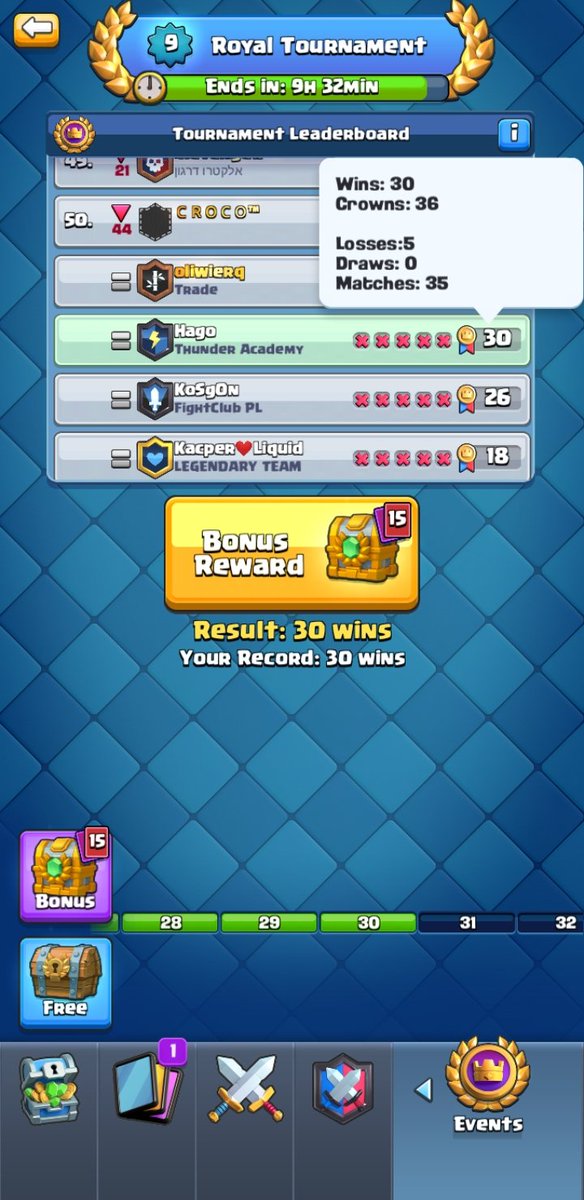 kosgon's tweet image. Pierwsze 30 winów 🤩🤩
Dobry finish będzie 
Emotka to by było dla mnie za dużo może kiedyś się jeszcze uda