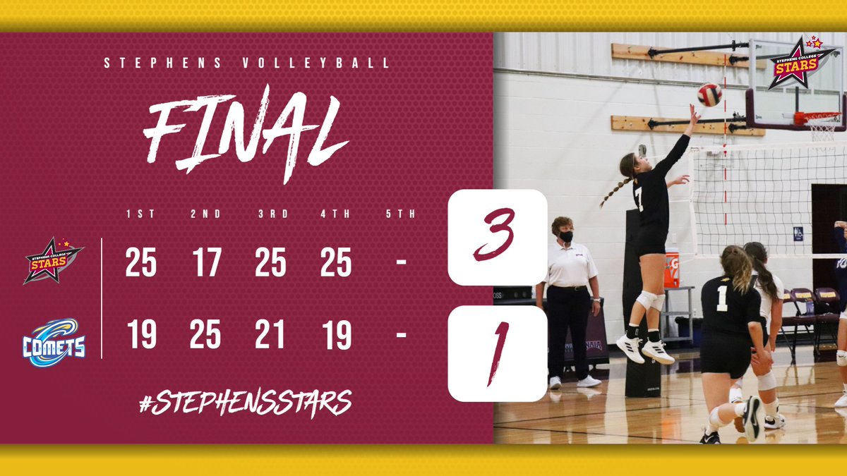 Volleyball picks up their 8th win of the season in a 3-1 contest over Cottey College last night!