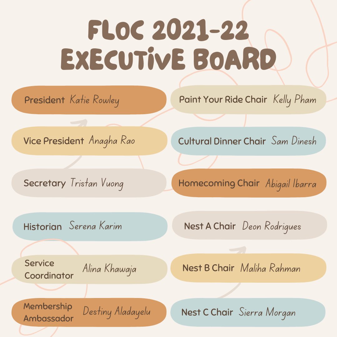 Freshman Leaders on Campus is proud to announce the elected executive team for the Fall 2021 semester! Congratulations to you all!