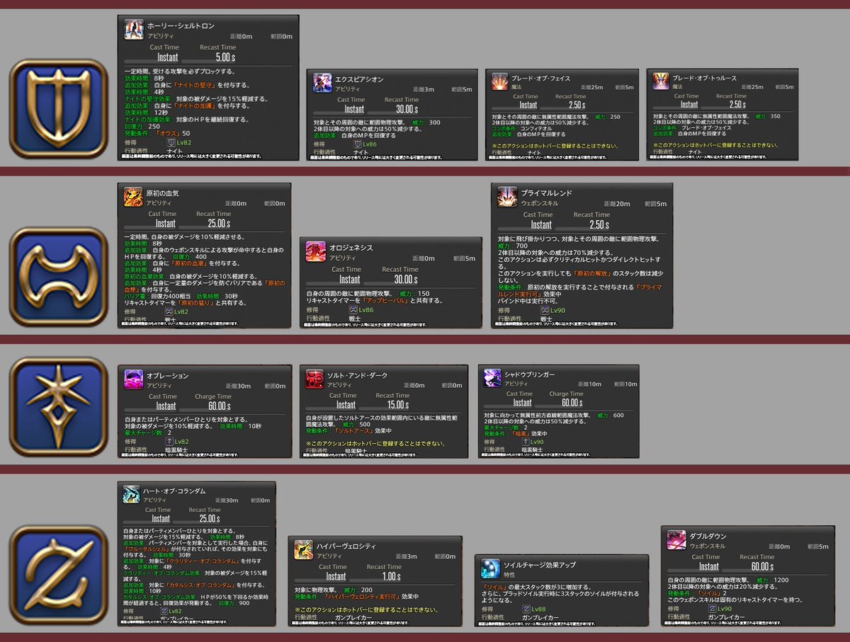 スクエア・エニックス本社で開催された「ファイナルファンタジーXIV: 暁月のフィナーレ」のメディアツアーにて、タンクの新スキルが公開されたので一枚の画像にまとめました。参考までにどうぞ。

暗黒のLv90で覚えるスキルが何故、今パッチで登場しなかったのか…。