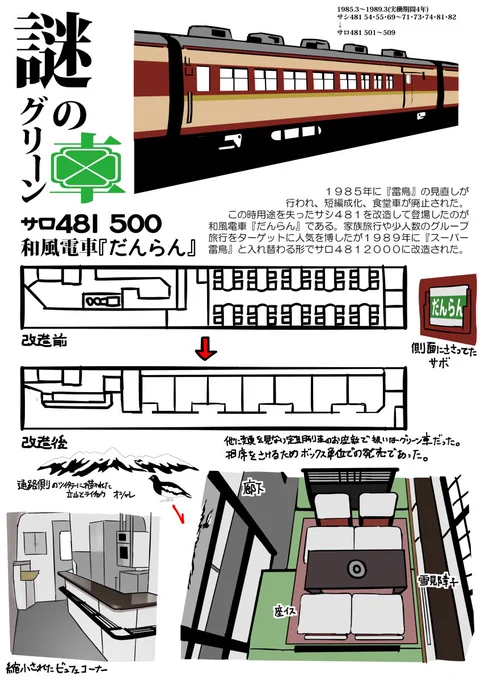 鉄道ウンチク #鉄道の日 