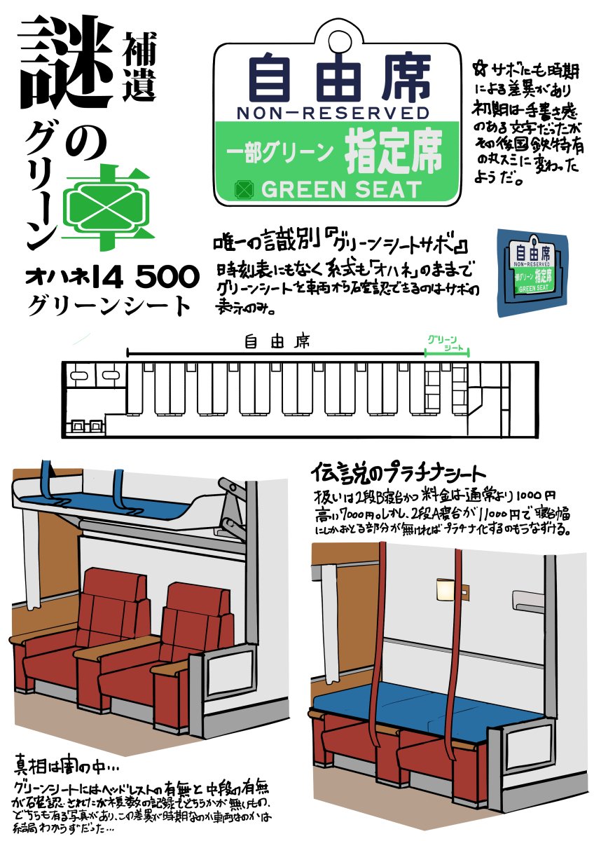 鉄道ウンチク #鉄道の日 