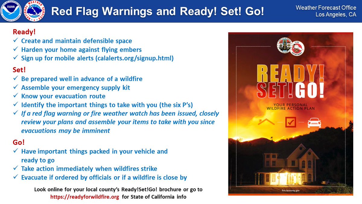 NWSLosAngeles's tweet image. With the Red Flag Warning in effect for parts of LA and Ventura County beginning early Friday morning, remember Ready!Set!Go! Now's the time to be SET to possibly evacuate if ordered to do so.  #CAwx