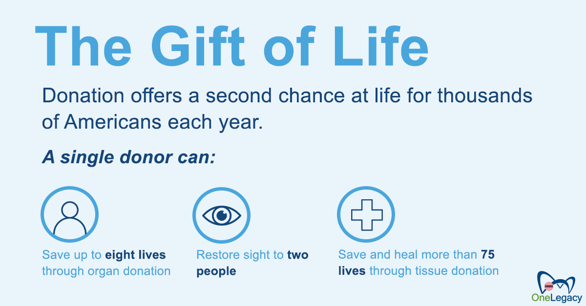 A single donor can save up to 8 lives through #OrganDonation. As So Cal’s organ, eye &amp; tissue recovery organization, <a href="/OneLegacyNews/">OneLegacy</a> is constantly innovating to save lives &amp; increase donation. Click here to learn more about organ donation &amp; OneLegacy: bit.ly/3gcpmsu