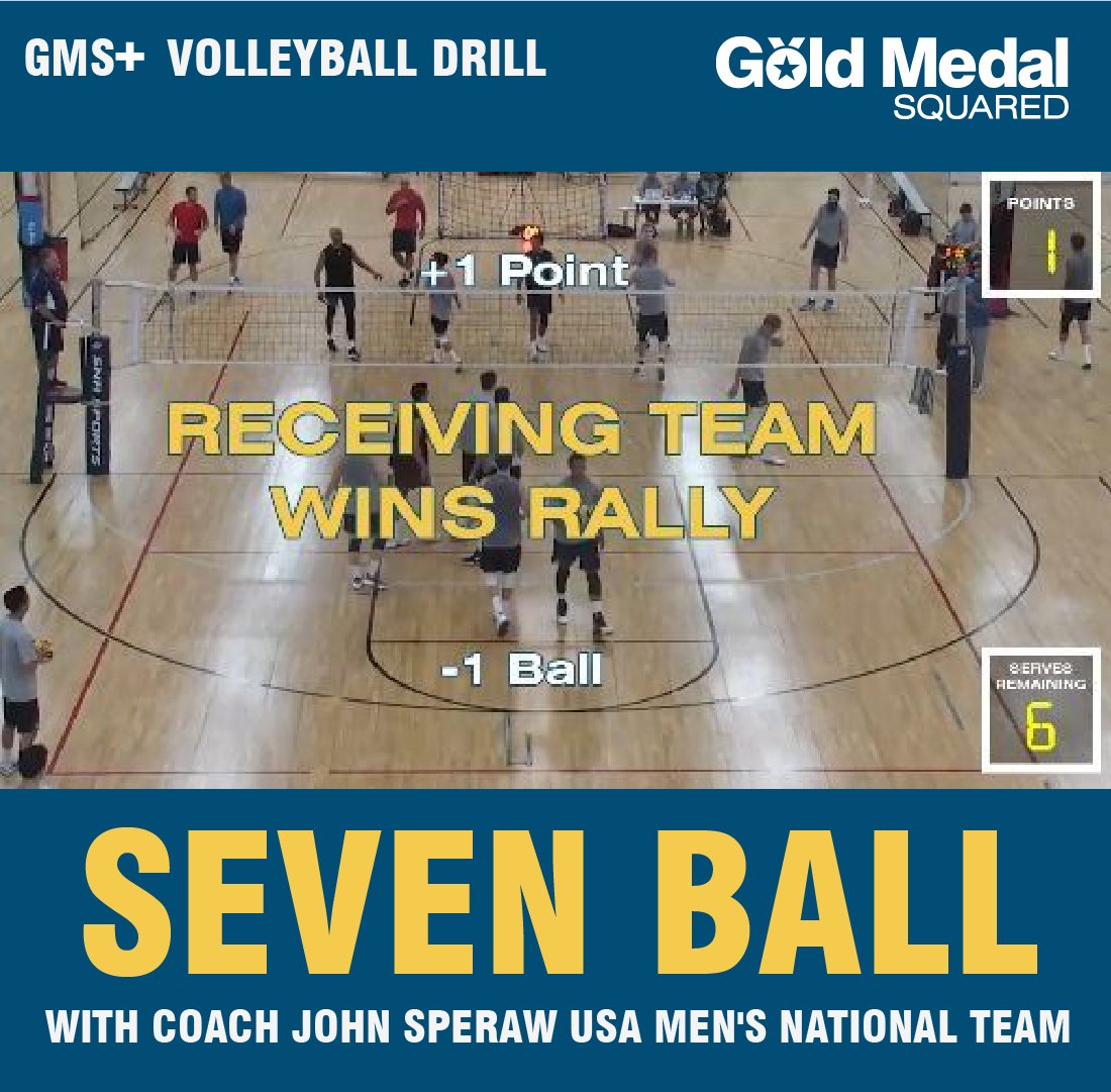 GMSvolleyball's tweet photo. Coach John Speraw teaches our "Seven Ball" drill using a five-minute demo video emphasizing first-ball side-out scoring, defense, and transition offense. Start GMS+ at https://t.co/lXYCI05p91.
#GoldMedalSquared #ProvenPrinciples #GMSPlus #VolleyballDrills #VolleyballTraining https://t.co/LRjskfA27R